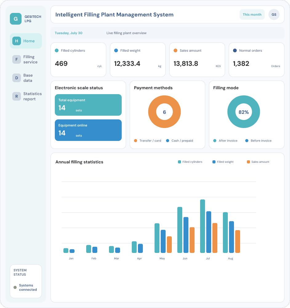 Intelligent Filling Plant Management System dashboard